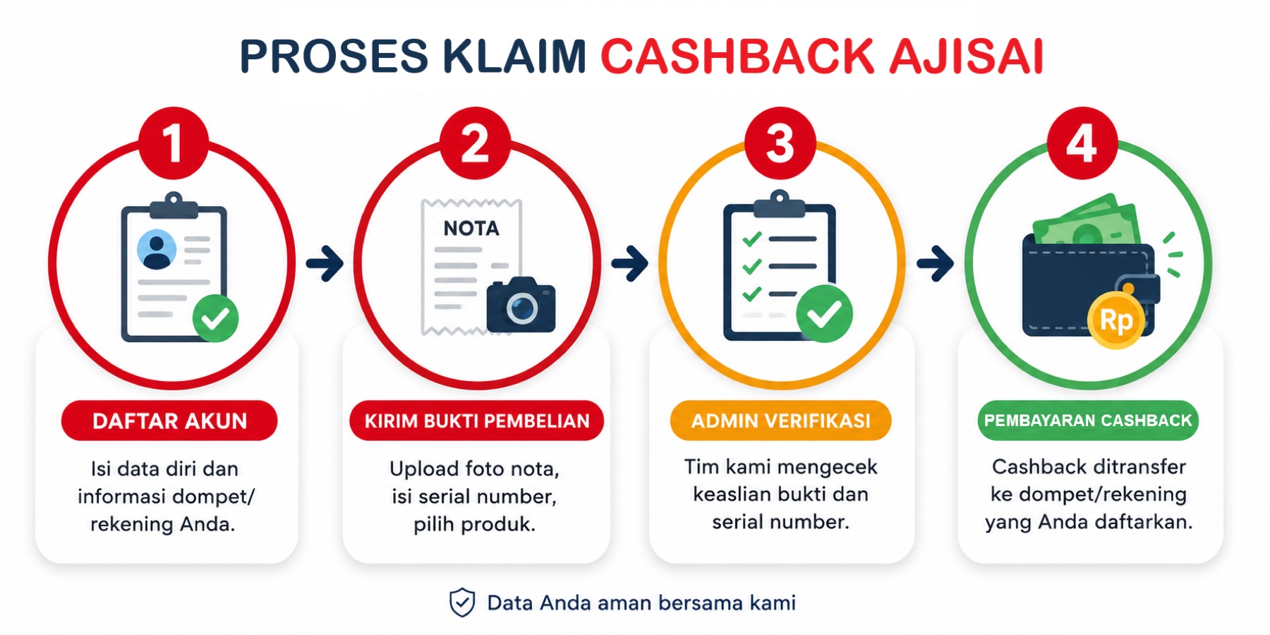 Proses Klaim Cashback Ajisai - Sanyo